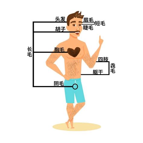 手臂突然長毛|身上有一根毛特別長，是長壽象徵，還是癌變前兆？